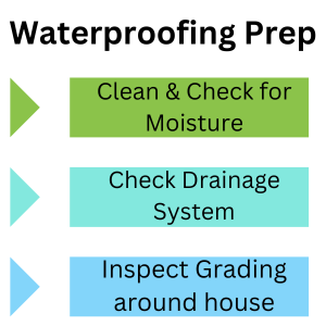  prep to waterproof your basement